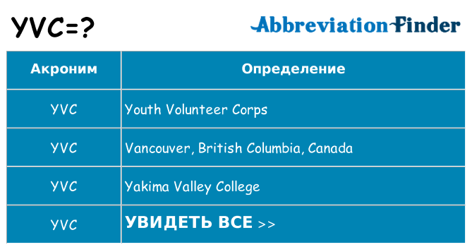 Что означает аббревиатура yvc