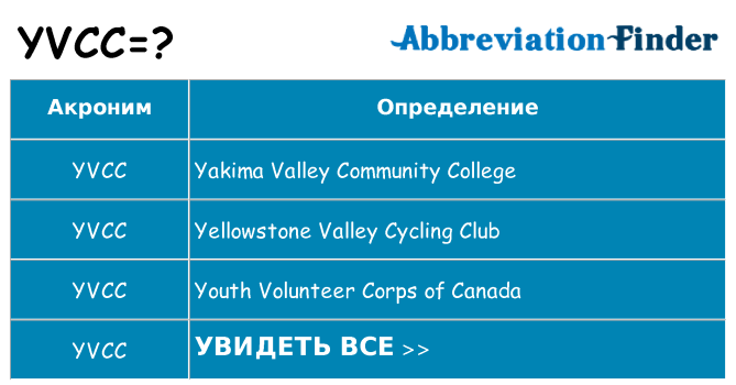 Что означает аббревиатура yvcc