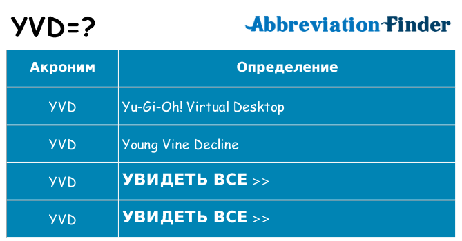Что означает аббревиатура yvd