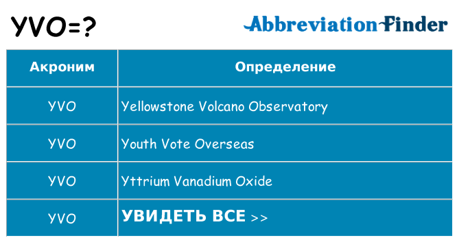 Что означает аббревиатура yvo