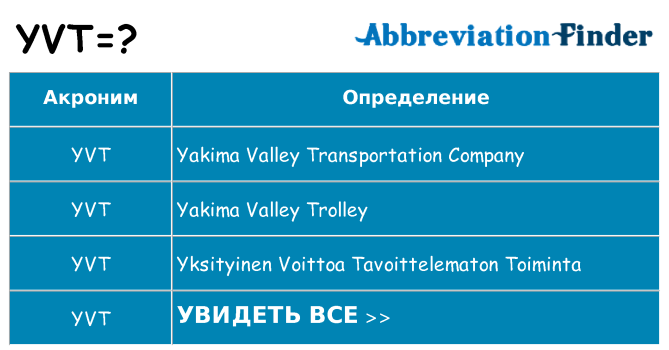 Что означает аббревиатура yvt