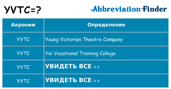 Что означает аббревиатура yvtc