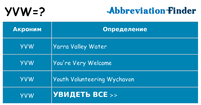 Что означает аббревиатура yvw