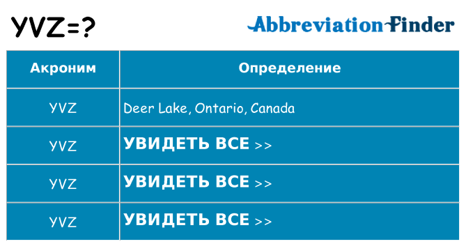 Что означает аббревиатура yvz