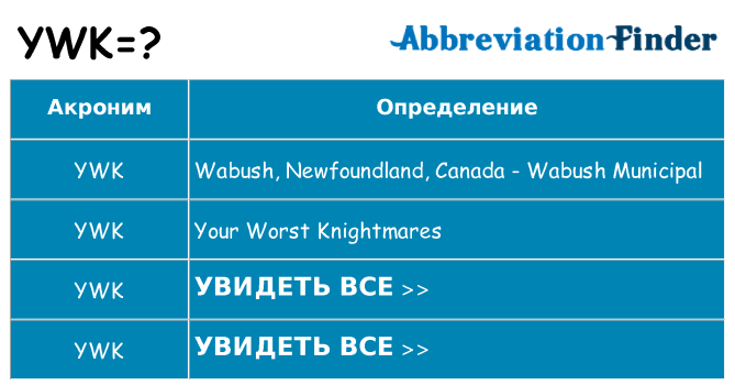 Что означает аббревиатура ywk