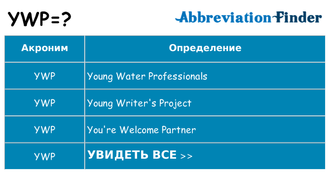 Что означает аббревиатура ywp