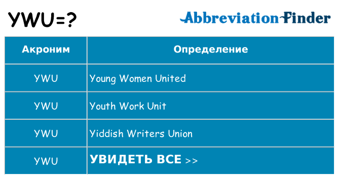 Что означает аббревиатура ywu