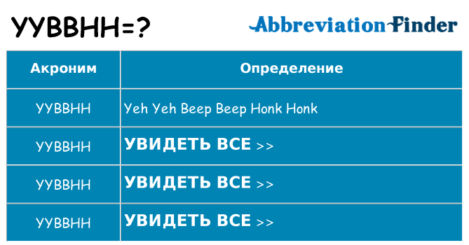 Что означает аббревиатура yybbhh