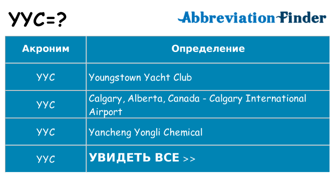 Что означает аббревиатура yyc