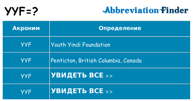 Что означает аббревиатура yyf