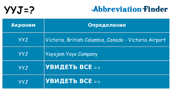 Что означает аббревиатура yyj