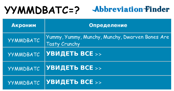 Что означает аббревиатура yymmdbatc