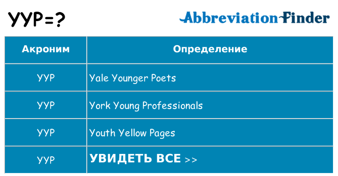 Что означает аббревиатура yyp