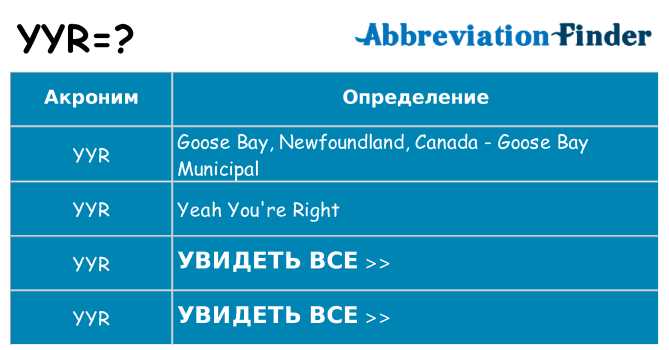 Что означает аббревиатура yyr