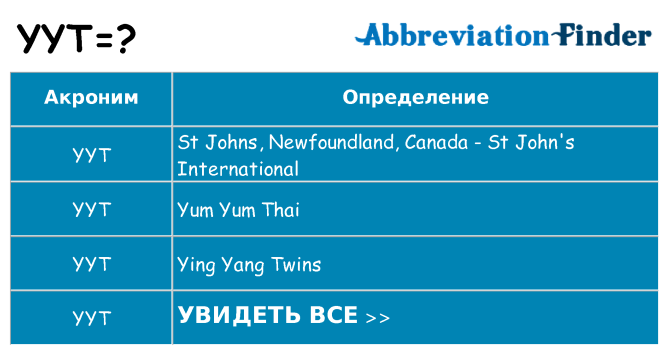 Что означает аббревиатура yyt