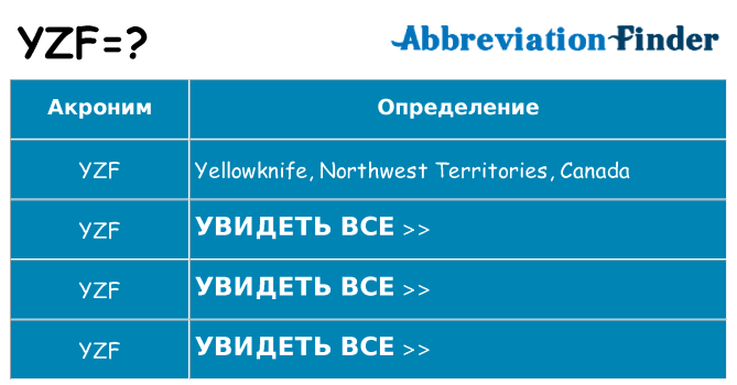 Что означает аббревиатура yzf