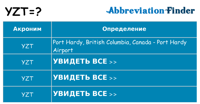 Что означает аббревиатура yzt