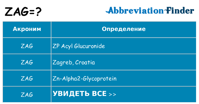 Что означает аббревиатура zag