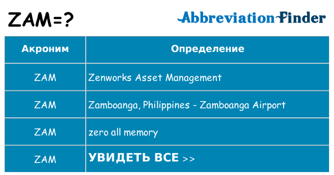 Что означает аббревиатура zam