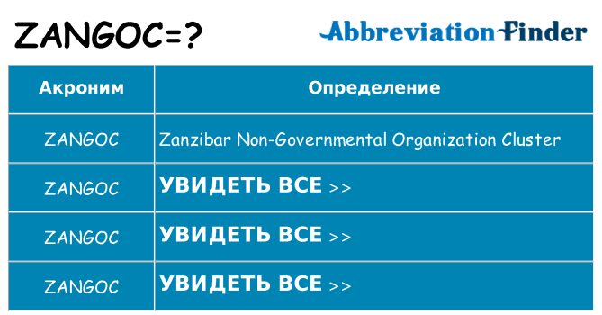 Что означает аббревиатура zangoc
