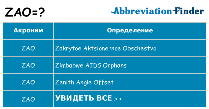 Что означает аббревиатура zao