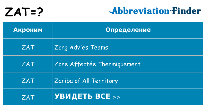 Что означает аббревиатура zat