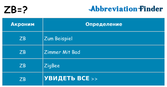 Что означает аббревиатура zb