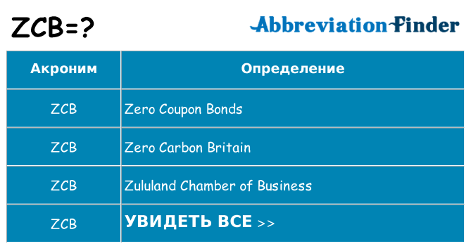 Что означает аббревиатура zcb