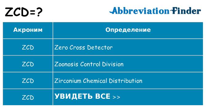 Что означает аббревиатура zcd
