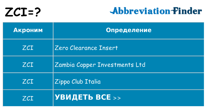 Что означает аббревиатура zci