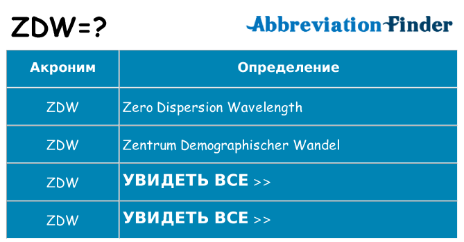 Что означает аббревиатура zdw