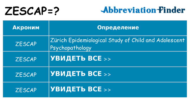 Что означает аббревиатура zescap