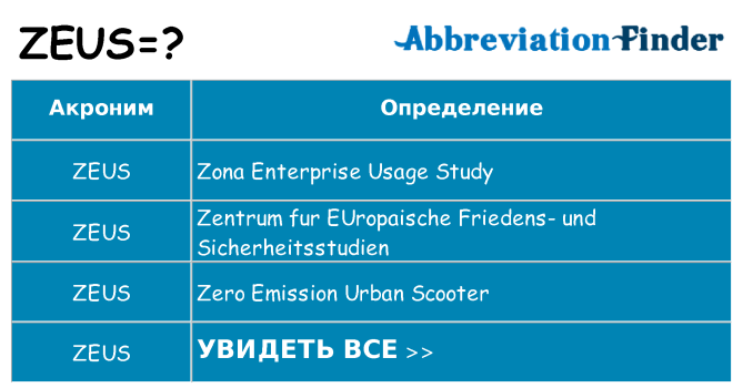 Что означает аббревиатура zeus