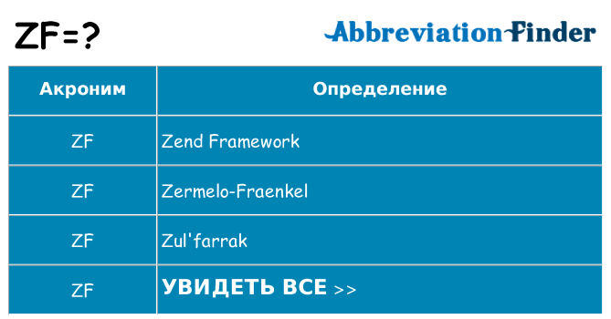 Что означает аббревиатура zf