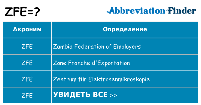 Что означает аббревиатура zfe
