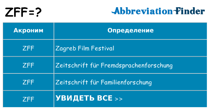Что означает аббревиатура zff