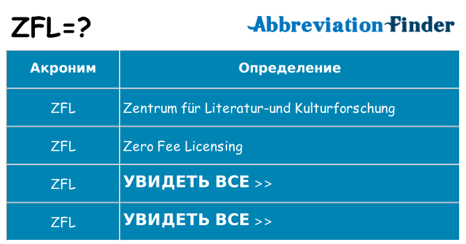 Что означает аббревиатура zfl