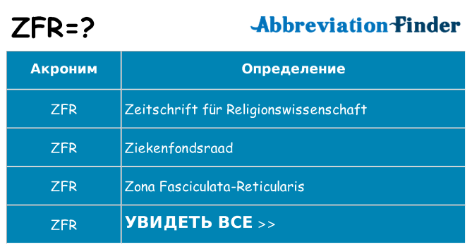 Что означает аббревиатура zfr