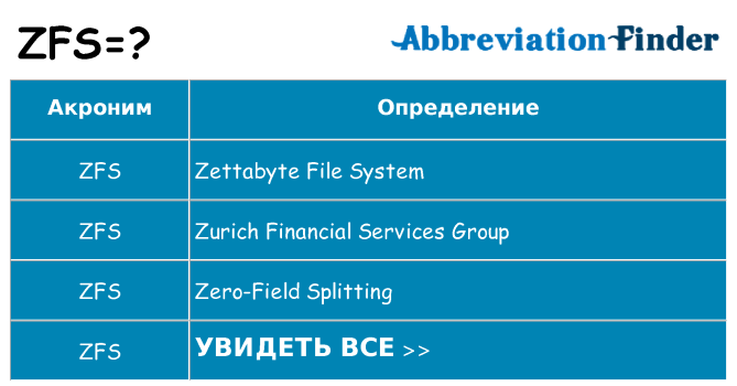 Что означает аббревиатура zfs