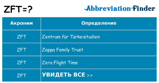 Что означает аббревиатура zft