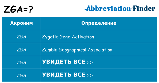 Что означает аббревиатура zga
