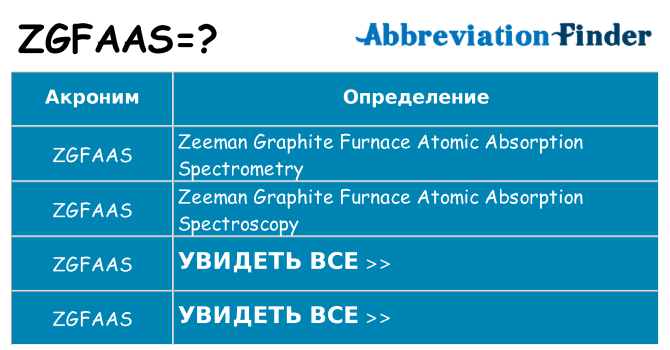 Что означает аббревиатура zgfaas