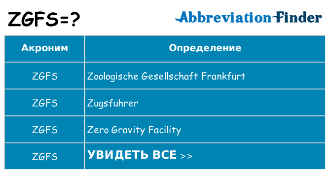 Что означает аббревиатура zgfs