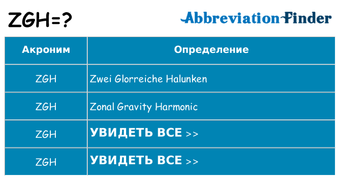 Что означает аббревиатура zgh