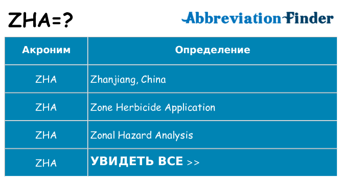 Что означает аббревиатура zha