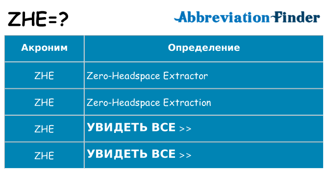 Что означает аббревиатура zhe