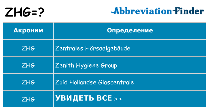 Что означает аббревиатура zhg
