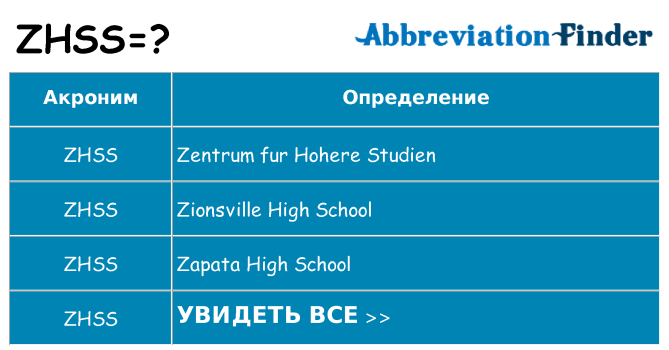 Что означает аббревиатура zhss