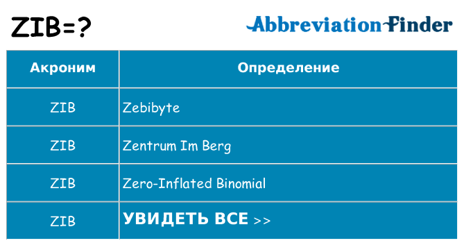 Что означает аббревиатура zib