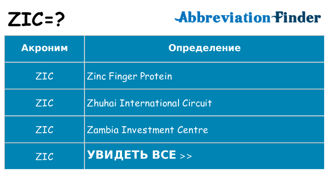 Что означает аббревиатура zic
